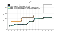 Common Stock Shares Issued