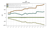 Retained Earnings Accumulated Deficit