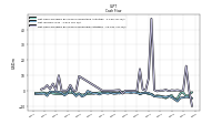 Net Cash Provided By Used In Financing Activities