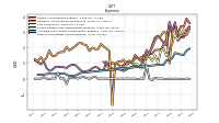 Other Nonoperating Income Expense