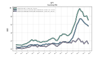 Inventory Finished Goods Net Of Reserves