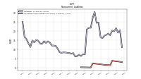 Operating Lease Liability Noncurrent