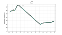 Weighted Average Number Of Diluted Shares Outstanding