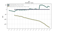 Retained Earnings Accumulated Deficit