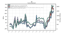 Net Income Loss