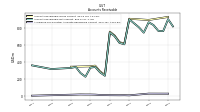 Allowance For Doubtful Accounts Receivable Current