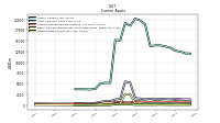 Other Assets Current
