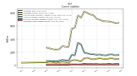 Operating Lease Liability Current