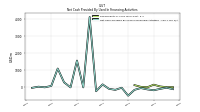 Net Cash Provided By Used In Financing Activities