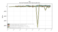 Net Income Loss