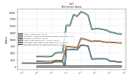 Deferred Income Tax Assets Net