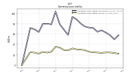 Operating Lease Liability Current