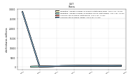 Common Stock Shares Issued