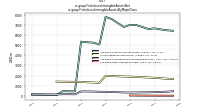 Finite Lived Intangible Assets Netus-gaap: Finite Lived Intangible Assets By Major Class