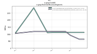 Goodwillus-gaap: Statement Business Segments