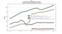 Property Plant And Equipment Grossus-gaap: Property Plant And Equipment By Type