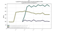 Revenue From Contract With Customer Excluding Assessed Taxus-gaap: Statement Business Segments