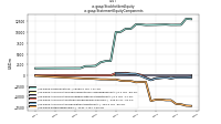 Stockholders Equityus-gaap: Statement Equity Components