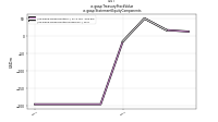 Treasury Stock Valueus-gaap: Statement Equity Components