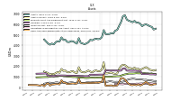 Cash And Cash Equivalents At Carrying Value