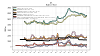 Stockholders Equity