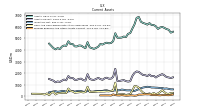 Prepaid Expense And Other Assets Current