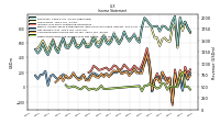 Net Income Loss