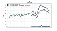 Inventory Work In Process Net Of Reserves