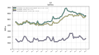 Dividends Payable Current And Noncurrent