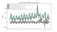 Increase Decrease In Prepaid Deferred Expense And Other Assets