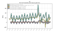 Increase Decrease In Inventories