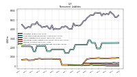 Deferred Income Tax Liabilities Net