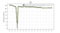 Weighted Average Number Of Shares Outstanding Basic