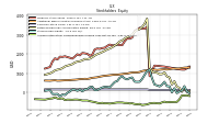 Accumulated Other Comprehensive Income Loss Net Of Tax