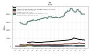 Derivative Assets