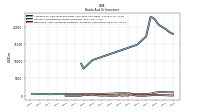 Derivative Asset Collateral Obligation To Return Cash Offset