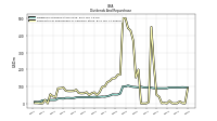 Payments For Repurchase Of Common Stock