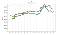 Short Term Borrowings