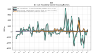 Proceeds From Issuance Of Long Term Debt