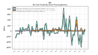 Net Cash Provided By Used In Financing Activities