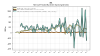 Net Cash Provided By Used In Operating Activities