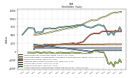 Accumulated Other Comprehensive Income Loss Net Of Tax