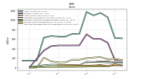 Cash And Cash Equivalents At Carrying Value