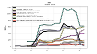 Stockholders Equity