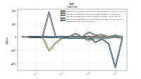 Net Income Loss