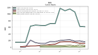 Other Assets Current