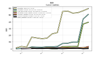 Other Liabilities Current