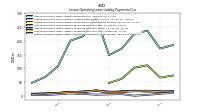 Lessee Operating Lease Liability Payments Remainder Of Fiscal Year
