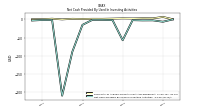 Net Cash Provided By Used In Investing Activities