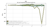 Net Income Loss